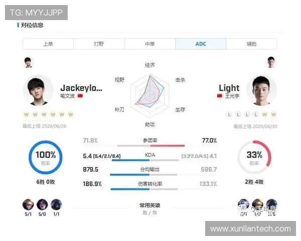 TES灵活应变展现实力世界大师赛精彩点评与分析